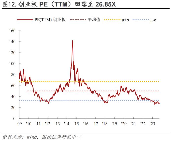 保存实力，适当布局双低