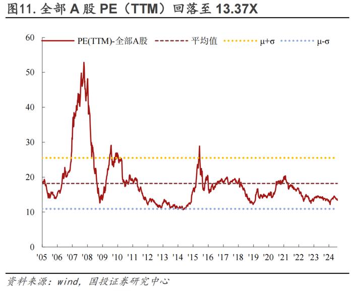 保存实力，适当布局双低