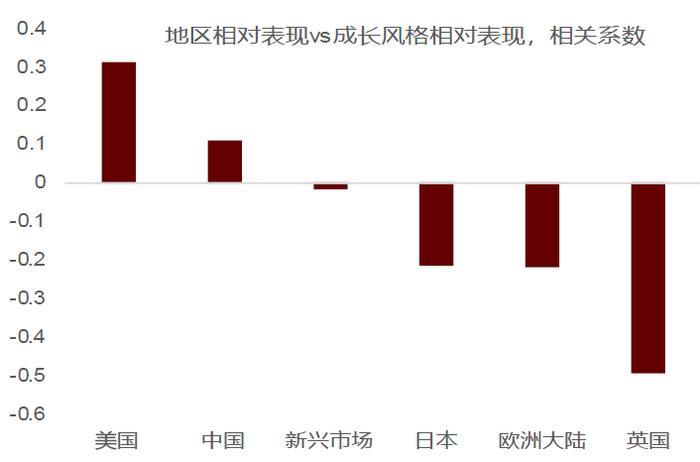 中金：百年变局投哪里？全球权益市场的特性与共性