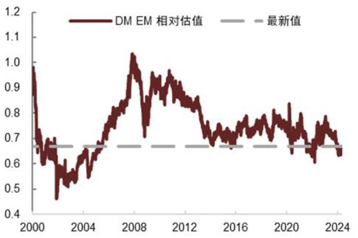 中金：百年变局投哪里？全球权益市场的特性与共性