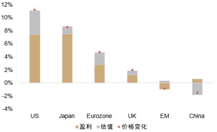 中金：百年变局投哪里？全球权益市场的特性与共性