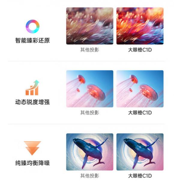 千元平价投影仪推荐，大眼橙C1D和小米Redmi 2 Pro谁更好