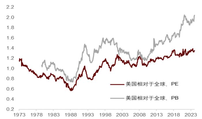 中金：百年变局投哪里？全球权益市场的特性与共性