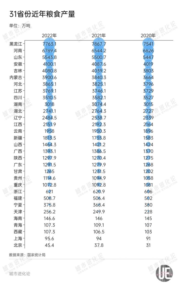 “支棱”起来的东北，正在走向分化?