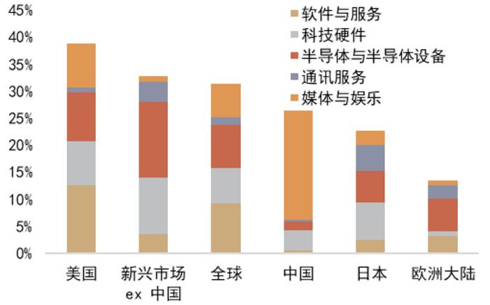 中金：百年变局投哪里？全球权益市场的特性与共性