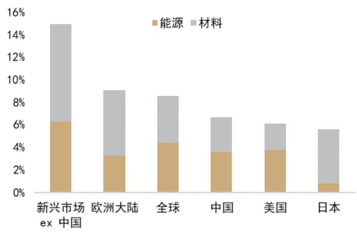 中金：百年变局投哪里？全球权益市场的特性与共性