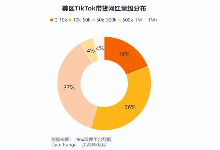 抓住流量密码 中老年品牌在TikTok爆卖