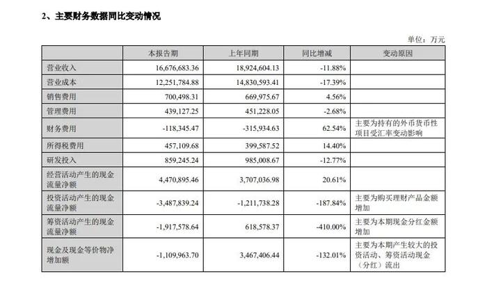 价格战下挤出了利润，宁德时代进入“保守期”