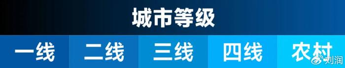 2024麦肯锡消费报告：5大人群，5大机会