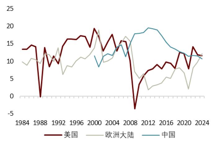 中金：百年变局投哪里？全球权益市场的特性与共性