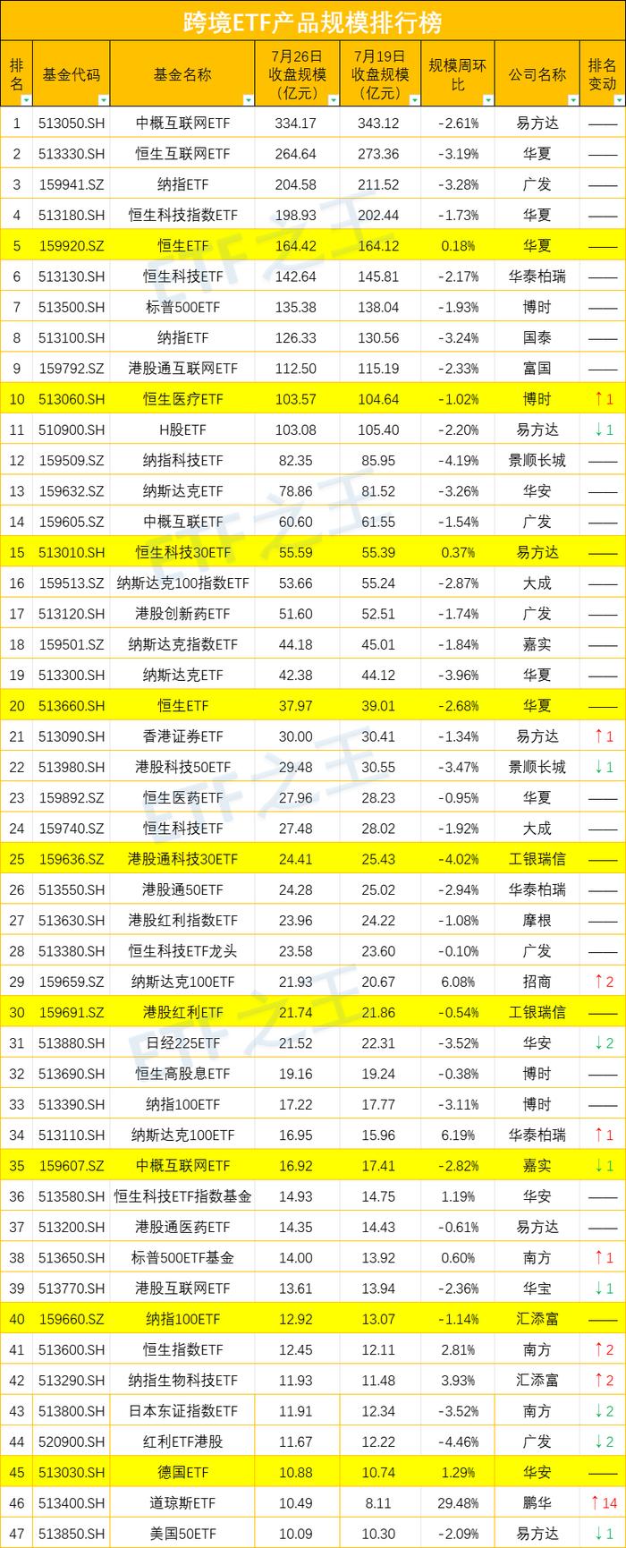 三大利好支撑金价！新发ETF数量减少，是“谨慎”还是“无奈”？