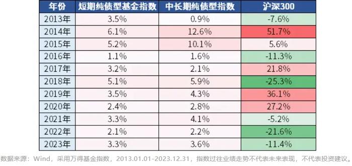 利率新低之际 当下债市的机会和风险如何解读？