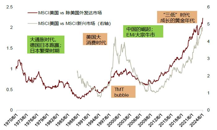 中金：百年变局投哪里？全球权益市场的特性与共性