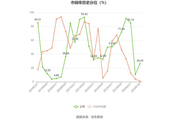 中超控股：2024年上半年亏损2013.47万元