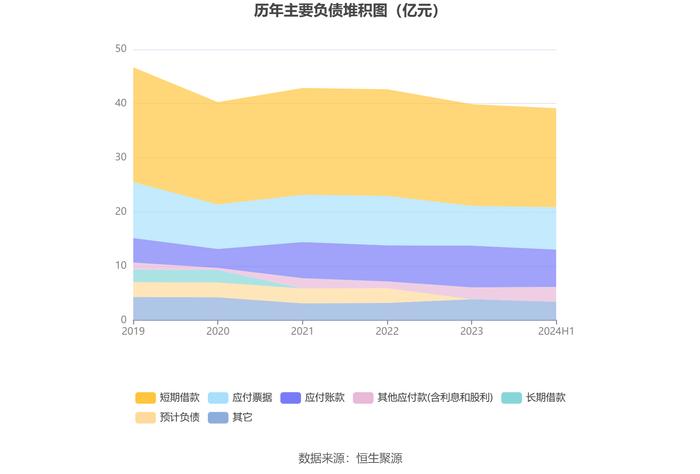 中超控股：2024年上半年亏损2013.47万元