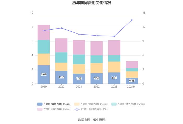 中超控股：2024年上半年亏损2013.47万元