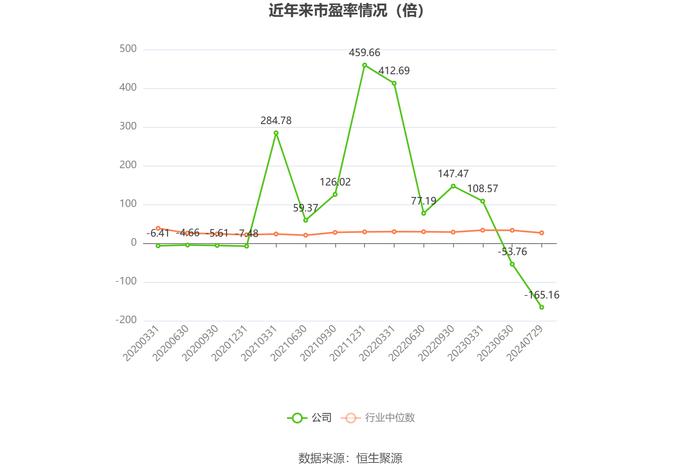 中超控股：2024年上半年亏损2013.47万元