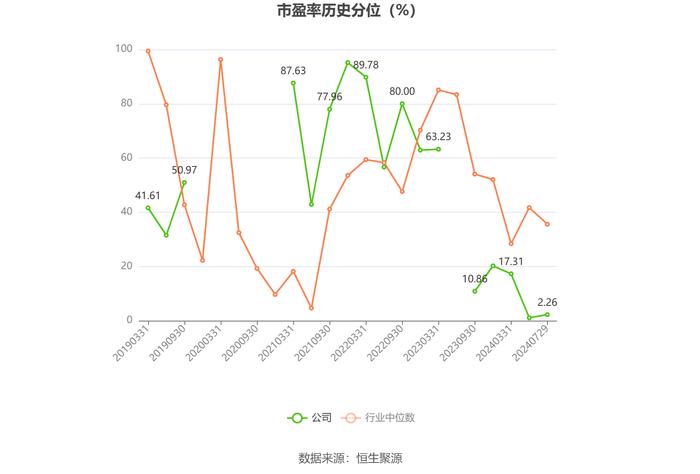 中超控股：2024年上半年亏损2013.47万元