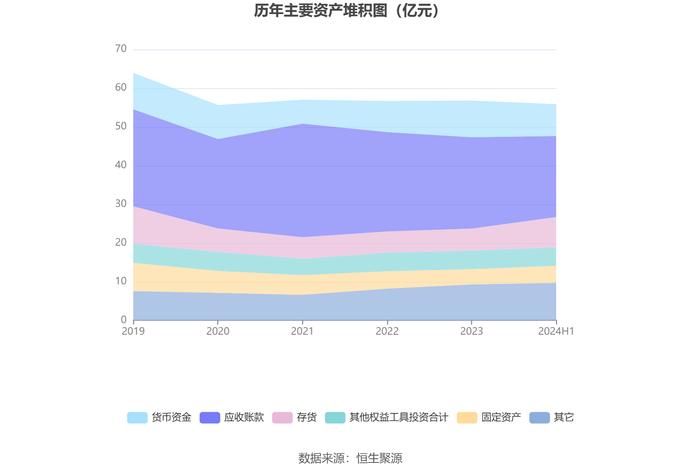 中超控股：2024年上半年亏损2013.47万元