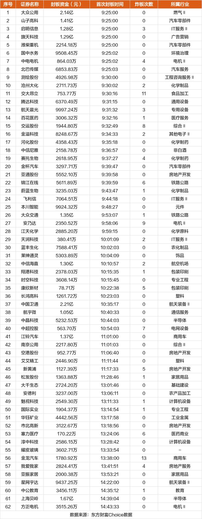 7月30日涨停复盘：锦江在线16天10板 大众交通15天9板