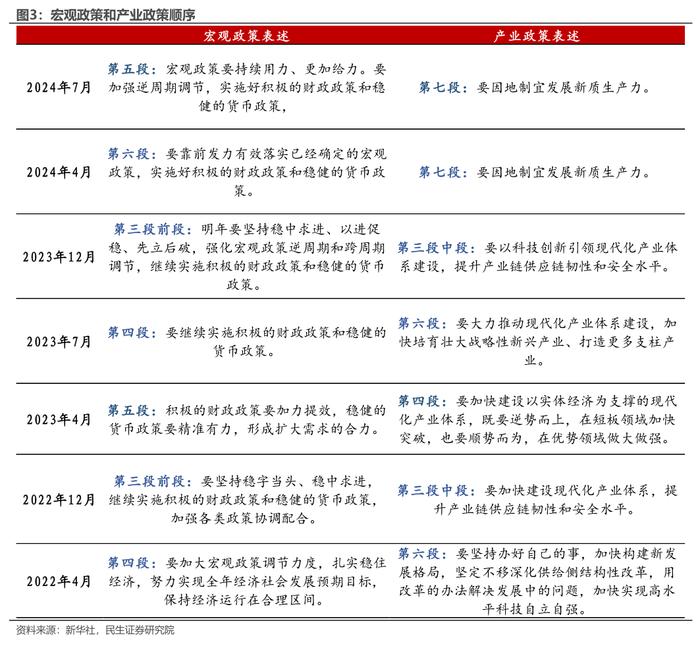 政治局会议基调的新变化