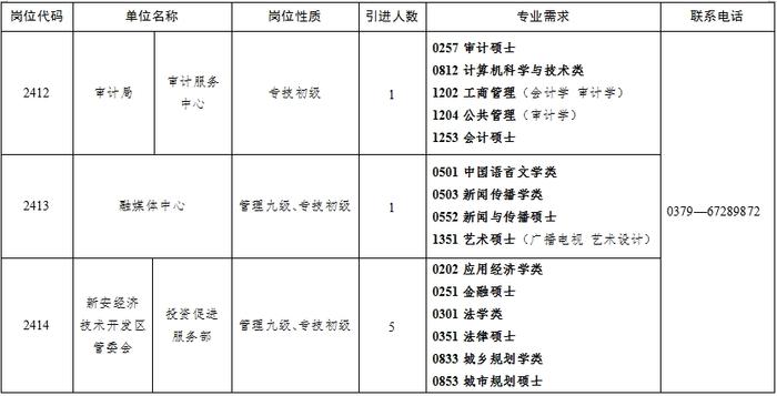 最新公告！新安县公开引进37人