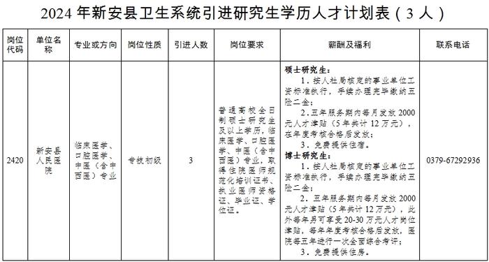 最新公告！新安县公开引进37人