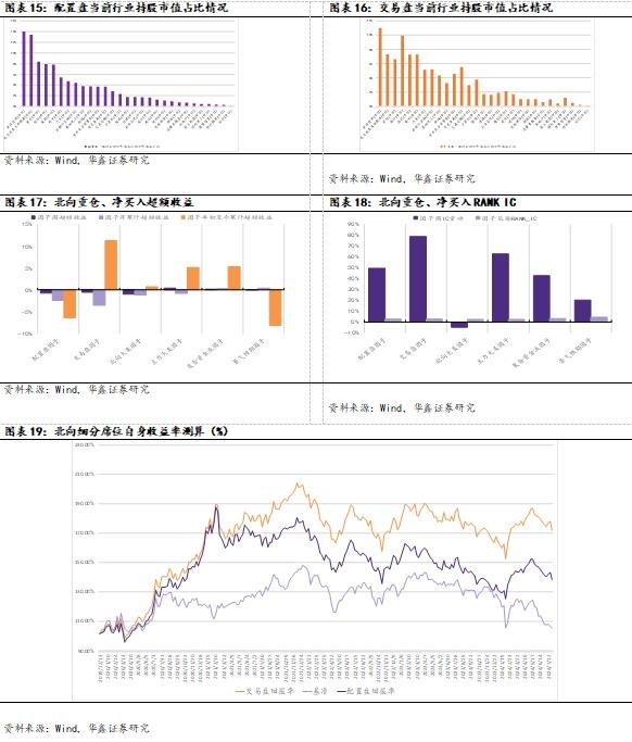 【华鑫量化策略|量化周报】日元套息松动放大波动，下周美日央行决议可能重返降息交易