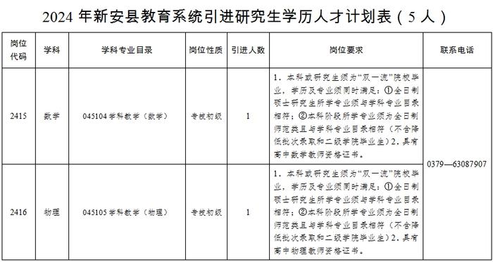 最新公告！新安县公开引进37人