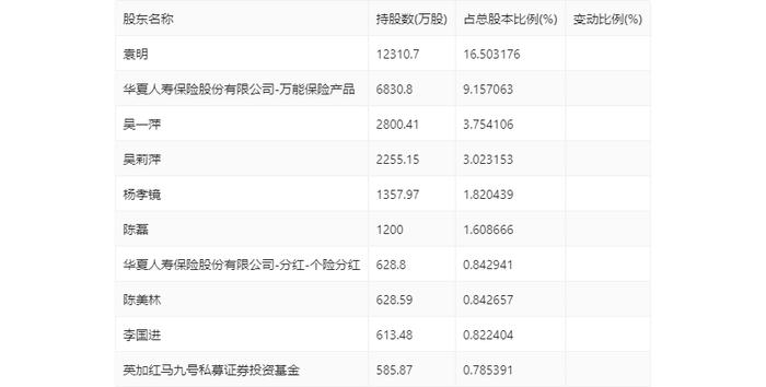 *ST同洲：2024年上半年亏损3608.41万元