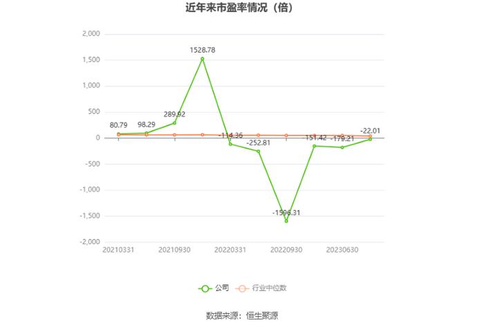 纵横股份：预计2024年上半年亏损5059.83万元