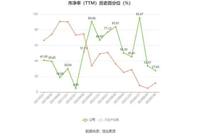 纵横股份：预计2024年上半年亏损5059.83万元