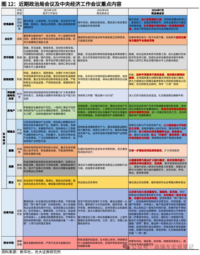 高瑞东：以改革谋发展——2024年7月政治局会议精神学习