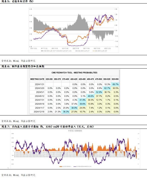 【华鑫量化策略|量化周报】日元套息松动放大波动，下周美日央行决议可能重返降息交易