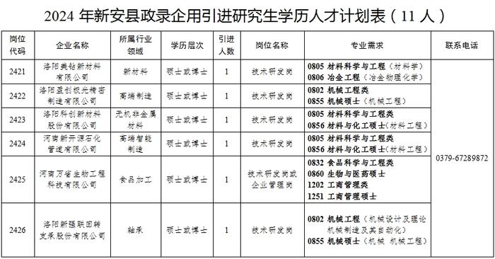 最新公告！新安县公开引进37人