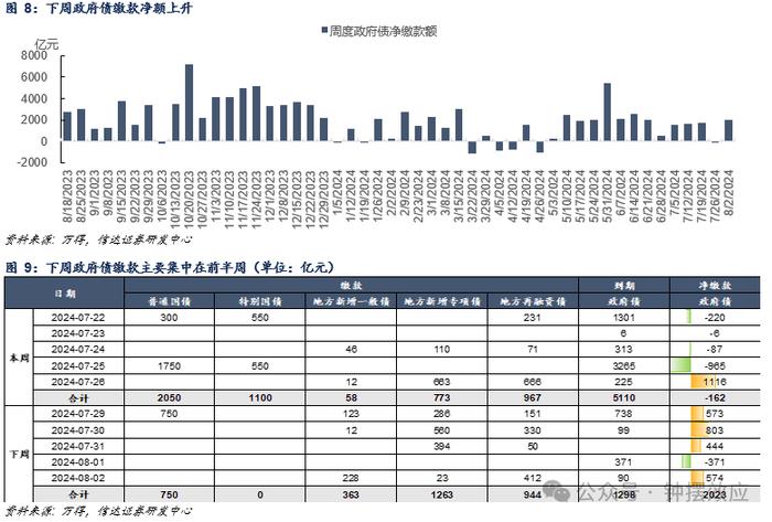 【信达固收】如何看待降息后MLF操作的意义与DR007的抬升——流动性与机构行为周度跟踪