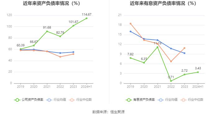 *ST同洲：2024年上半年亏损3608.41万元