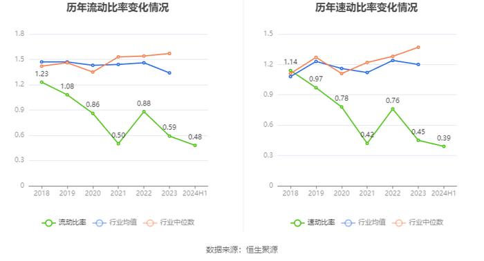 *ST同洲：2024年上半年亏损3608.41万元