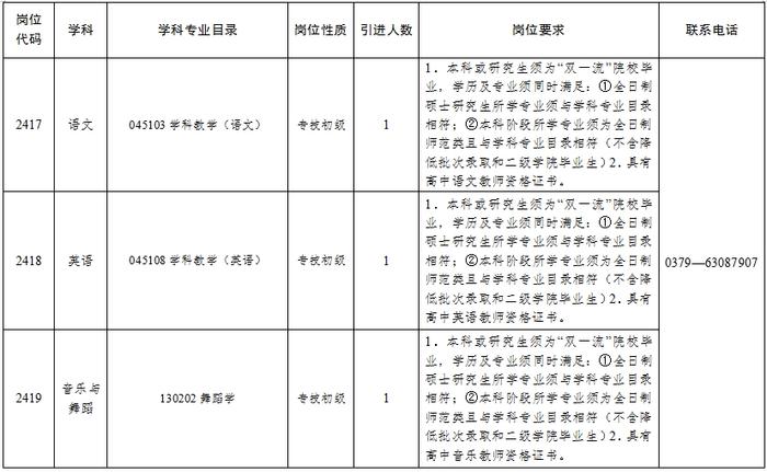 最新公告！新安县公开引进37人