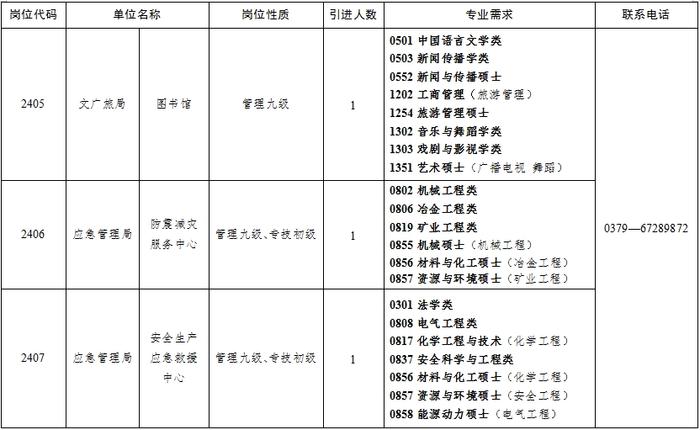 最新公告！新安县公开引进37人