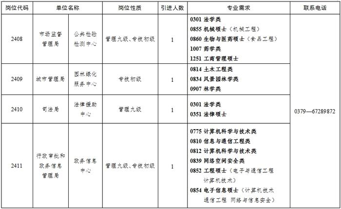 最新公告！新安县公开引进37人