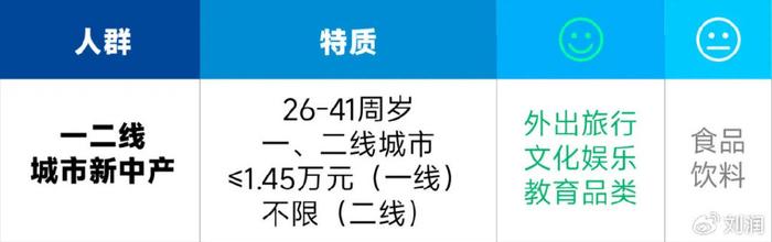 2024麦肯锡消费报告：5大人群，5大机会