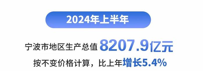 最新！宁波各地上半年GDP出炉