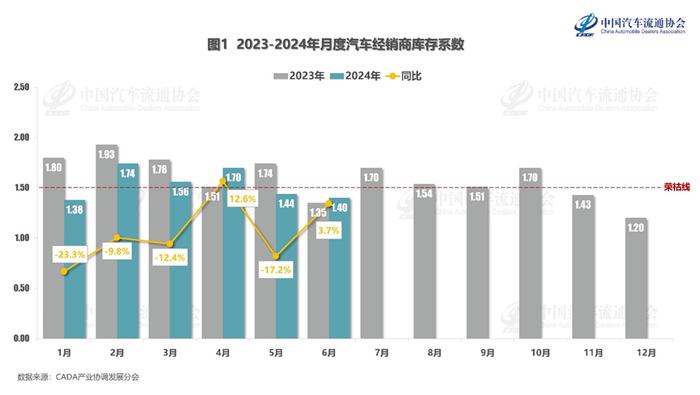 除了跑路和逼宫，汽车经销商如何自救