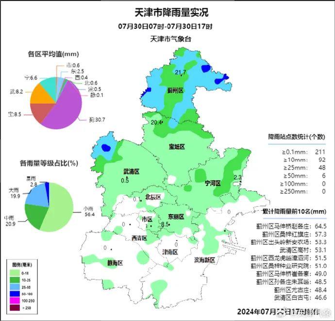 【天气】暴雨蓝色预警！中到大雨，局地暴雨，就在今晚！