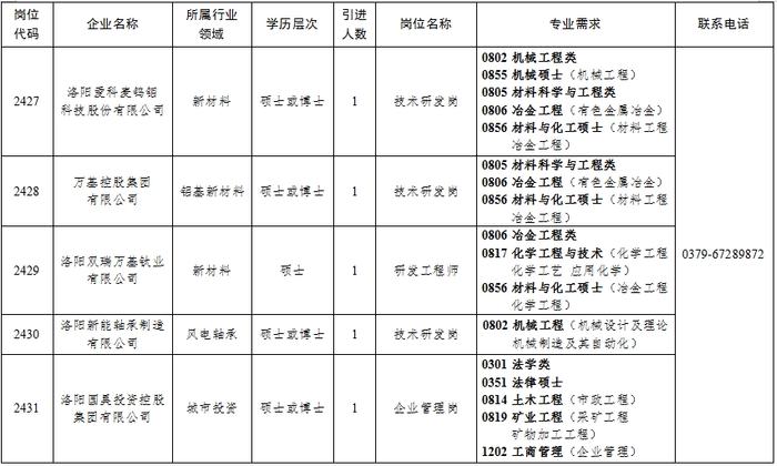 最新公告！新安县公开引进37人