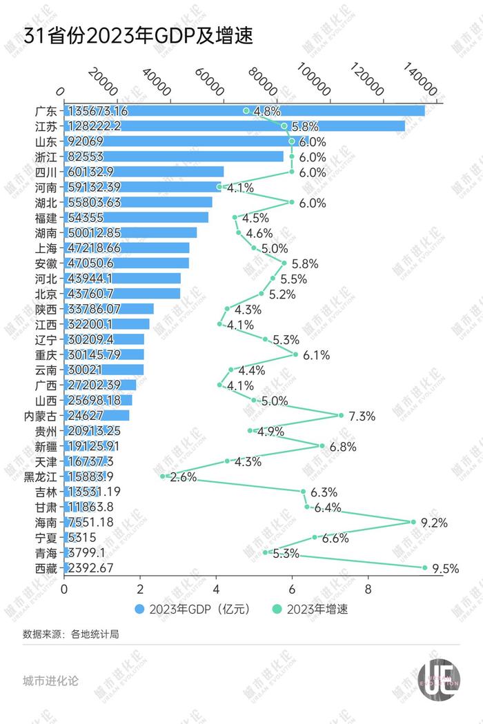 “支棱”起来的东北，正在走向分化?