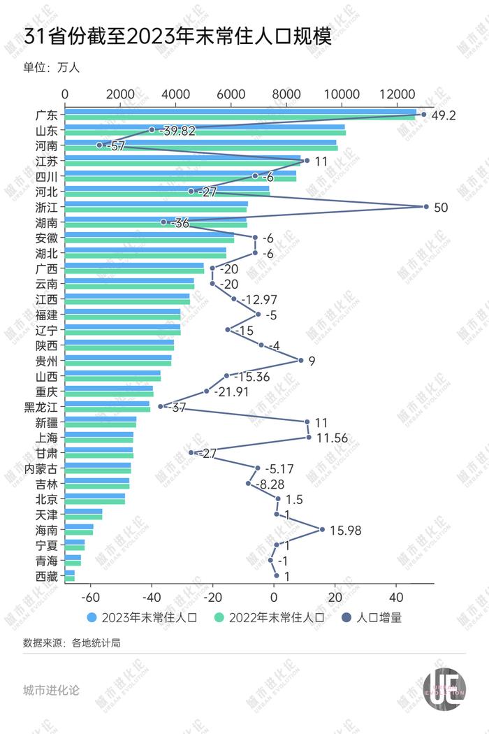 “支棱”起来的东北，正在走向分化?