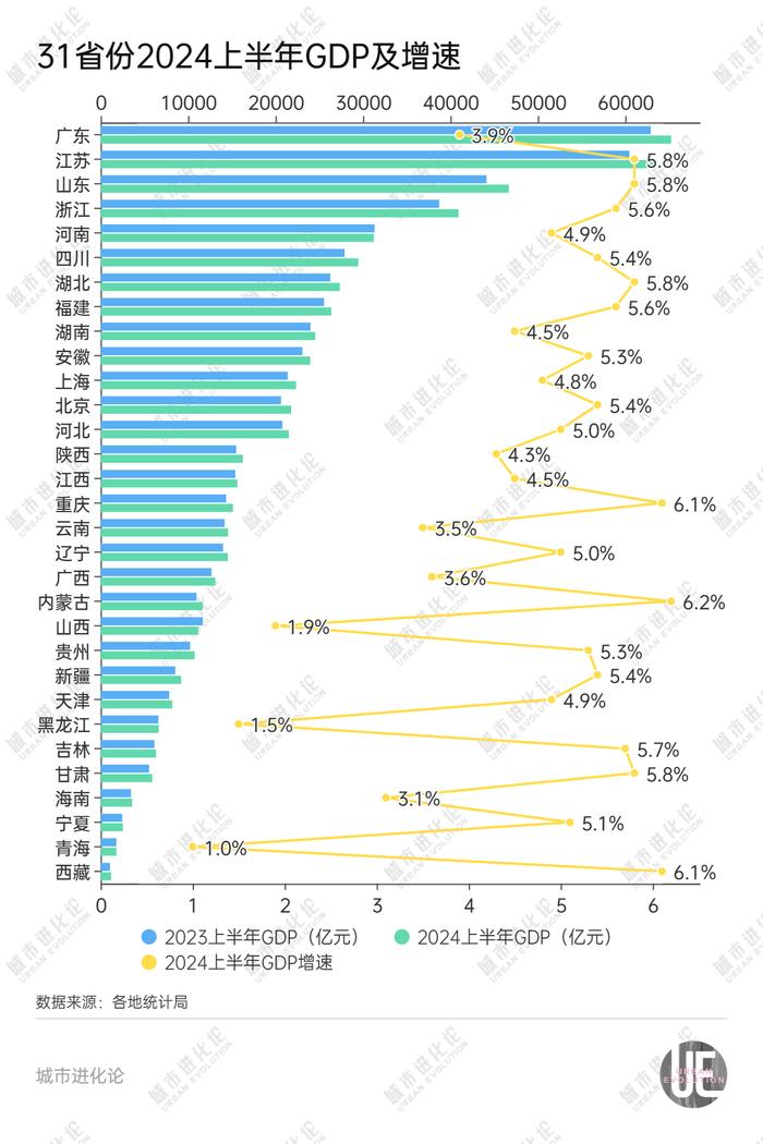 “支棱”起来的东北，正在走向分化?