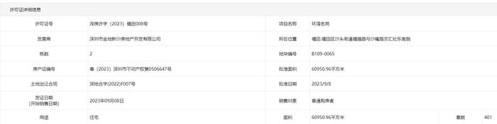 深圳金地环湾城151套公寓拿证、曾有百套房源被“分局锁定”